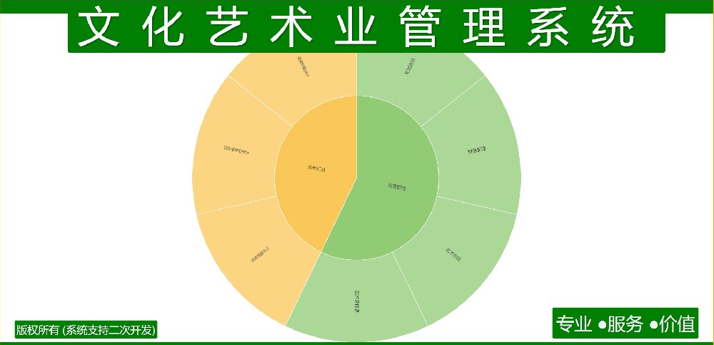 文化艺术业管理系统