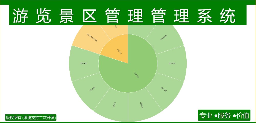 游览景区管理管理系统