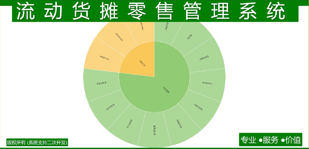 流动货摊零售管理系统
