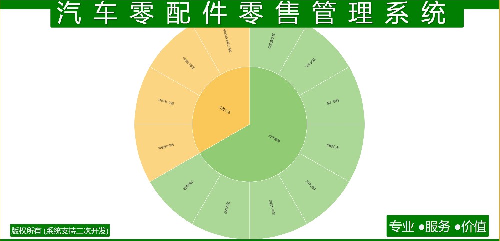汽车零配件零售管理系统