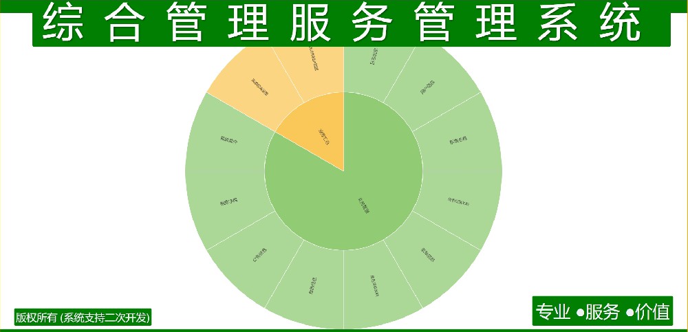 综合管理服务管理系统