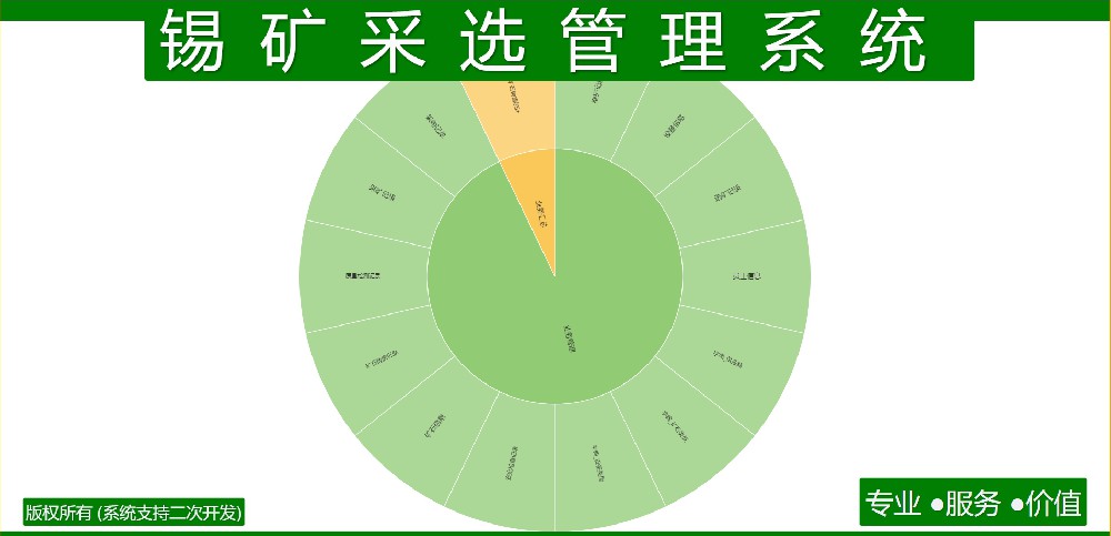 锡矿采选管理系统