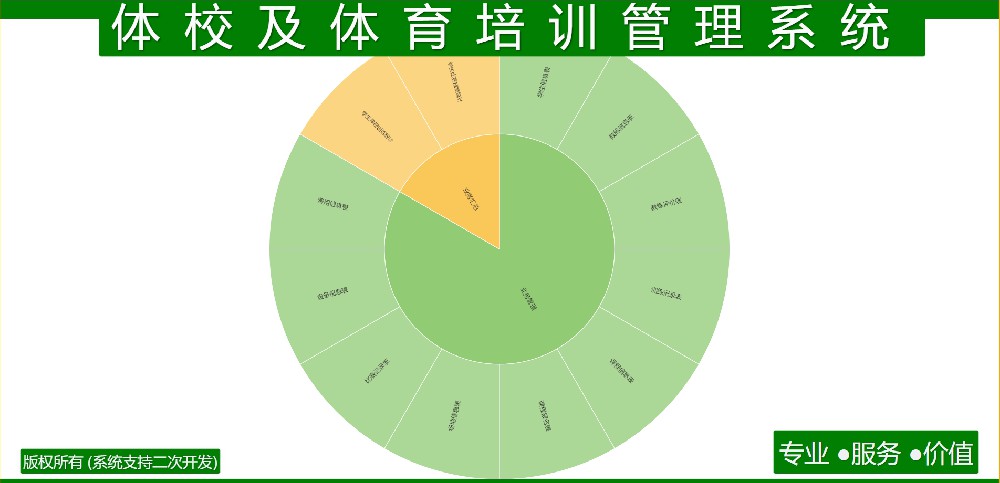 体校及体育培训管理系统