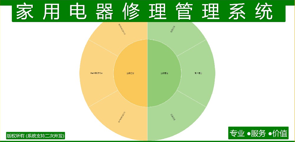 家用电器修理管理系统