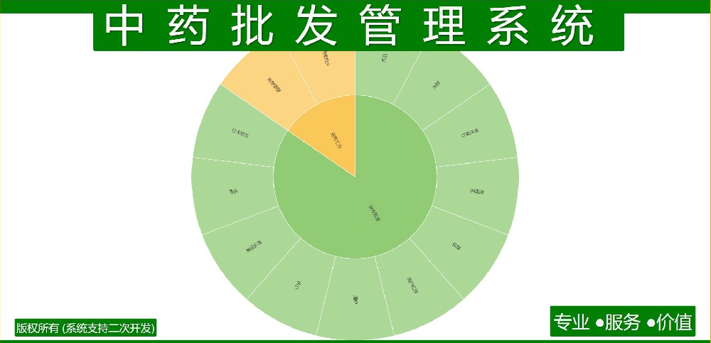 中药批发管理系统