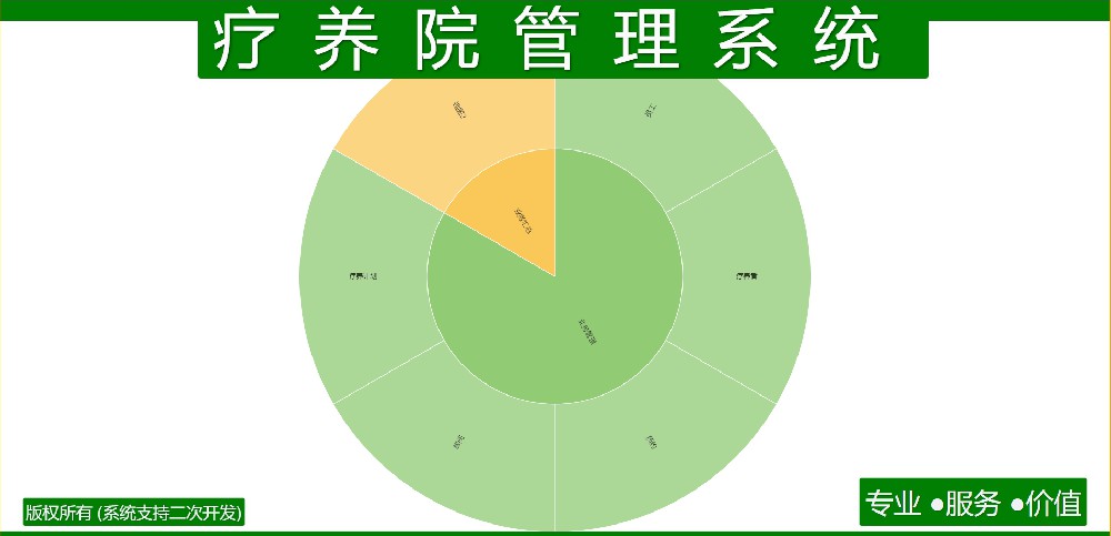疗养院管理系统