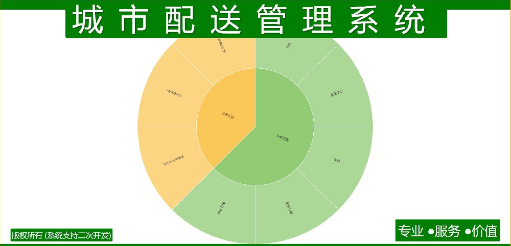 城市配送管理系统