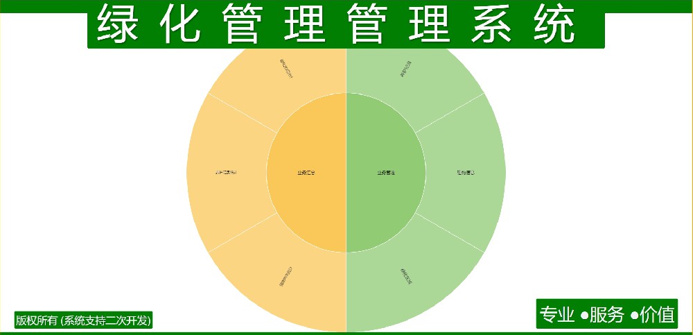 绿化管理管理系统