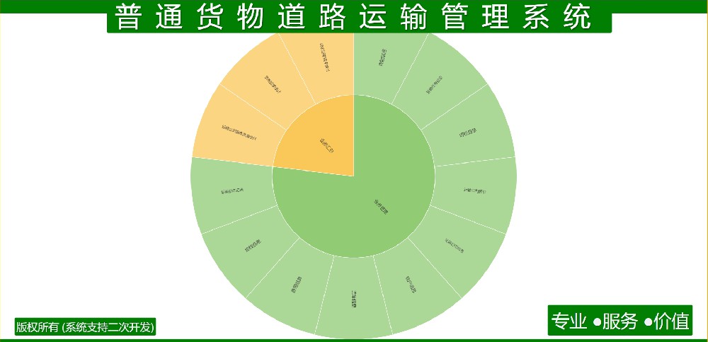 普通货物道路运输管理系统