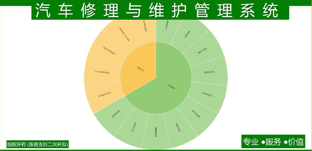 汽车修理与维护管理系统