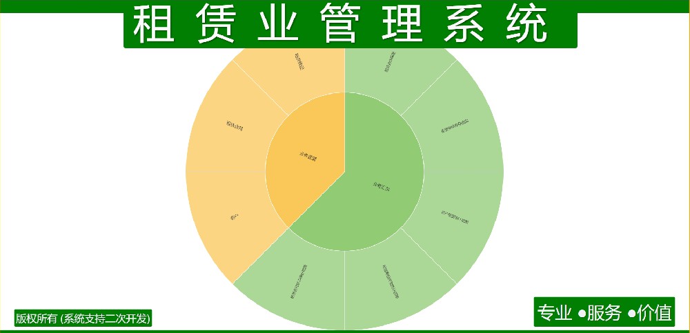 租赁业管理系统