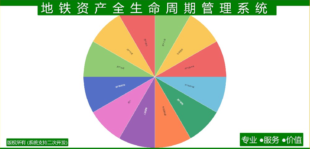 地铁资产全生命周期管理系统
