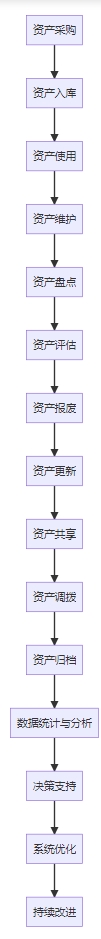 地铁资产全生命周期管理系统 地铁资产全生命周期管理系统功能框架图