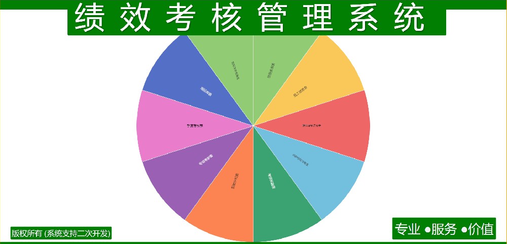 绩效考核管理系统