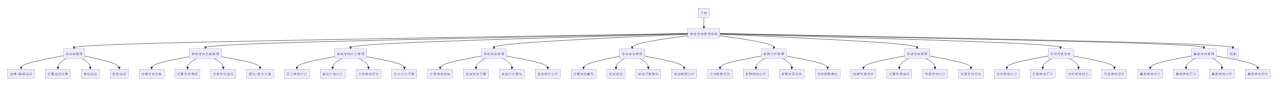 绩效考核管理系统 绩效考核管理系统功能框架图