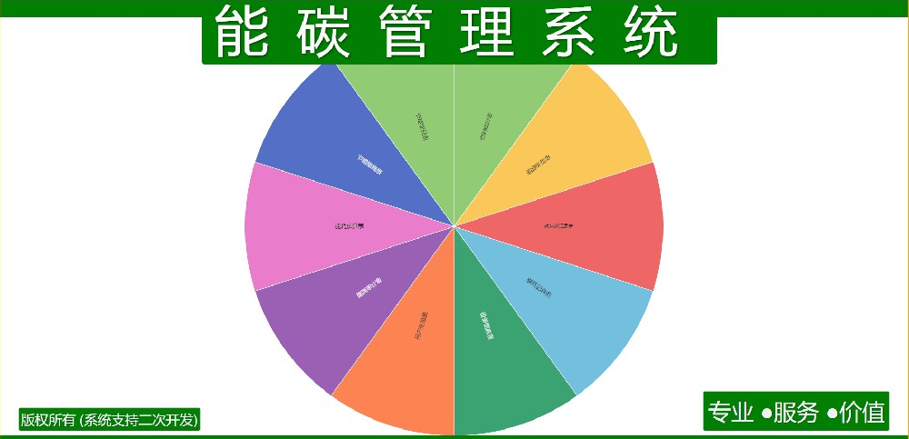能碳管理系统