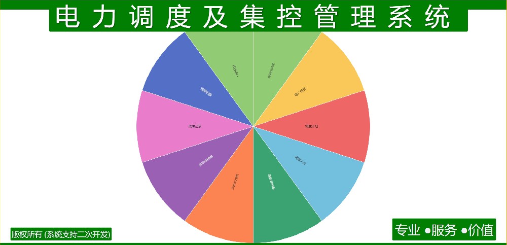 电力调度及集控管理系统