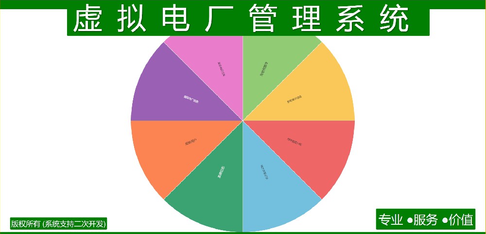 虚拟电厂管理系统