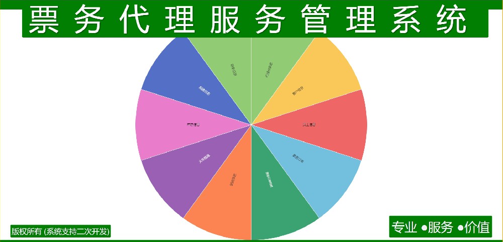 票务代理服务管理系统
