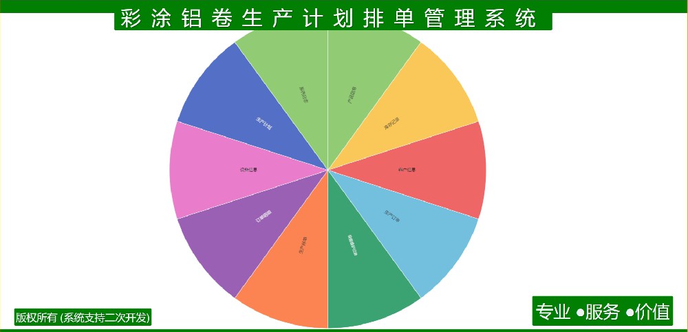 彩涂铝卷生产计划排单管理系统